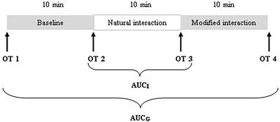 The Games Infants Play: Social Games During Early Mother–Infant Interactions and Their Relationship With Oxytocin